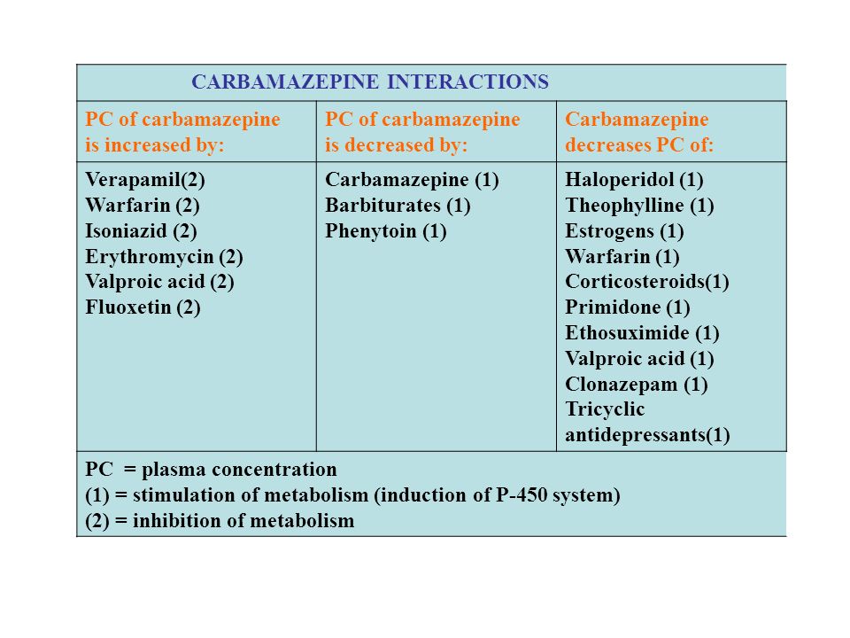 Interaction carbamazepine klonopin and